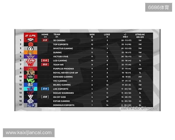 网红参加女足英联杯抽签发表反热刺言论，英女超联盟被迫道歉